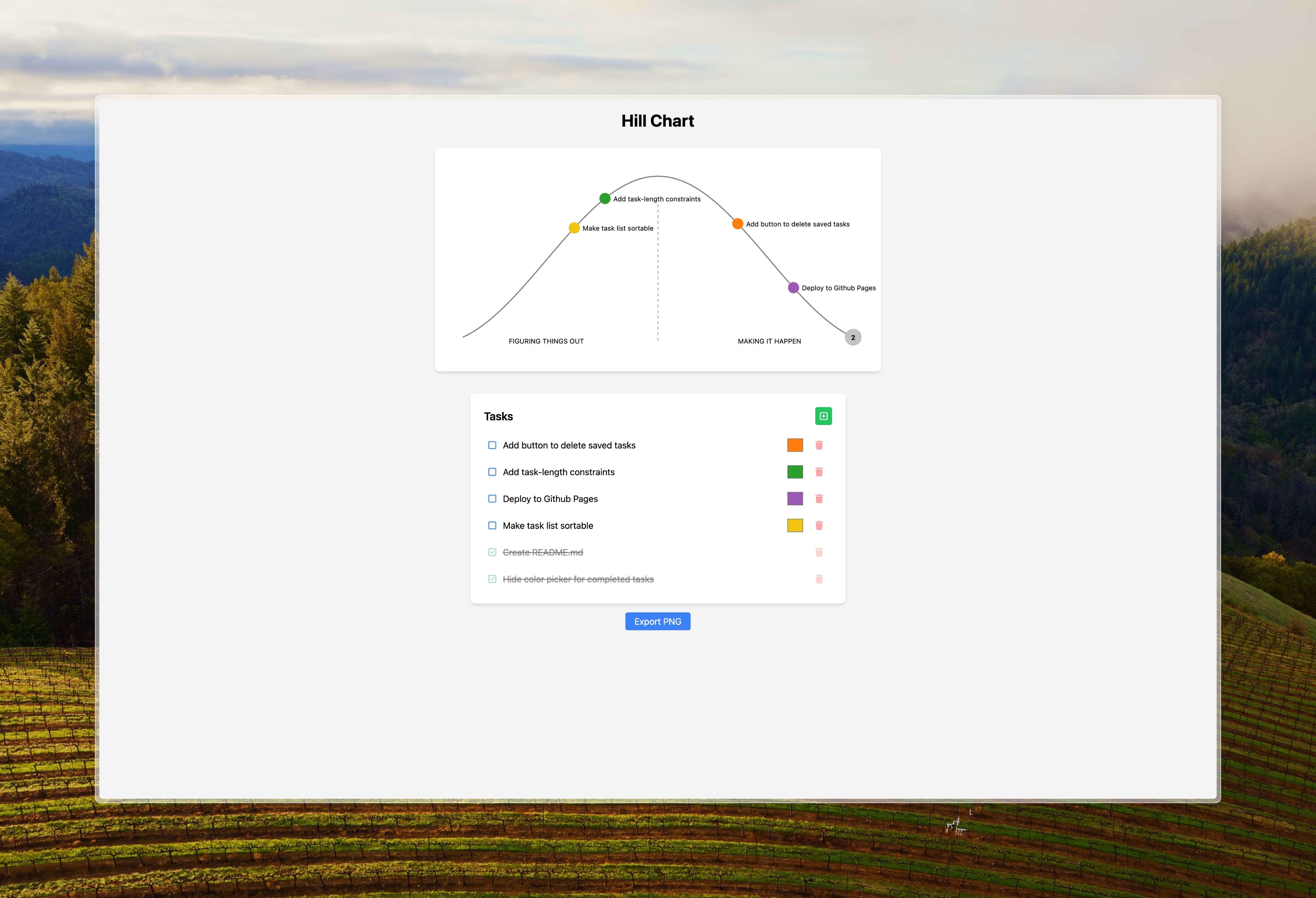 Screenshot of Hill Chart